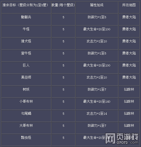 梦幻西游副本通刷要求(梦幻西游109通刷副本要求)